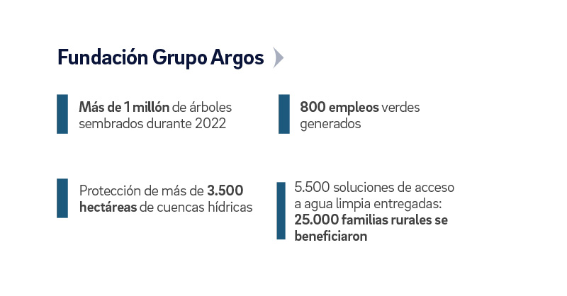 Grupo Argos tweet media