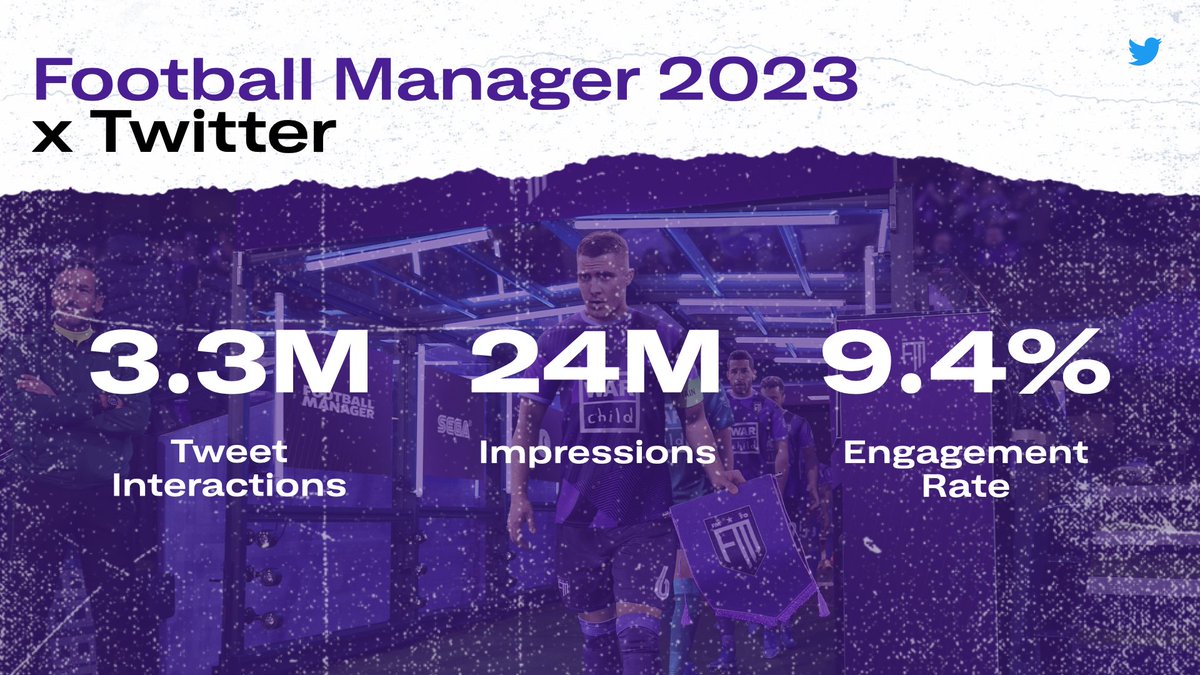 To launch one of the year’s most iconic games, <a href="/FootballManager/">Football Manager</a>, @SIgames &amp; agency <a href="/ComboStrikeHQ/">ComboStrike</a> used Twitter to tap into one of the biggest moments in football. They went big with Takeovers &amp; a Threadventure to engage fans—driving 24M impressions and a 9.4% engagement rate.🧵