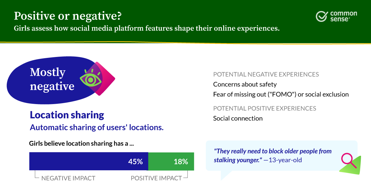 SueThotz's tweet photo. Whether good or bad, kids know the impact that features of online platforms have on their mental health. 

Our new report centers on girls’ experiences to highlight ways social media can be improved to benefit youth mental health and keep them safe online: https://t.co/cdu3hfoo2N https://t.co/9hNZM6z1eN