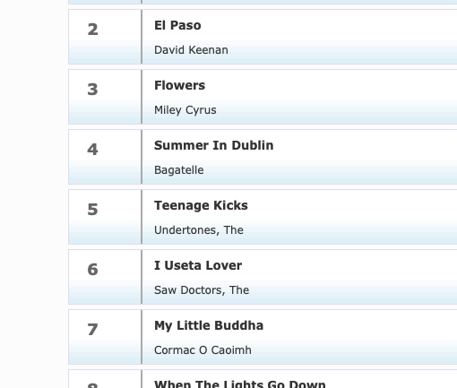 cocaoimh's tweet photo. there I am now...in the top 10 in the @DundalkFM  monthly airplay charts (with a bunch of unknowns I never heard of)
Nice one ! Thank you @MarissaDevereux , Paddy Mac and Hanby Gray Tracey and all up there in Dundalk https://t.co/ha7NFC6tZE