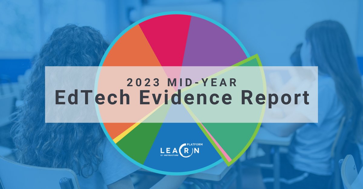 What evidence is available for the most commonly accessed education technology solutions? We explored this question in our recent infographic: the 2023 EdTech Evidence Mid-Year Report. Check it out → ow.ly/1IpV50Nw678 #EdTech #Ask4Evidence