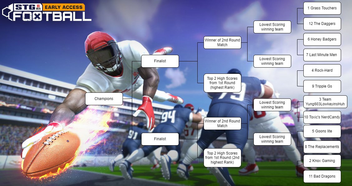 STG Football tweet media