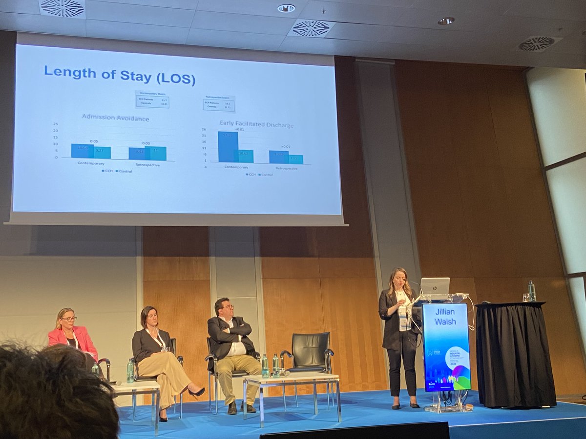 Interesting findings from the <a href="/UCalgary/">U Calgary</a> study - overall length of stay longer in H@H due to early supported discharge cohort.

Patients treated as admission avoidance show equivalent length of stay 
Great work from Dr Jillian Walsh 
#WHAHC23