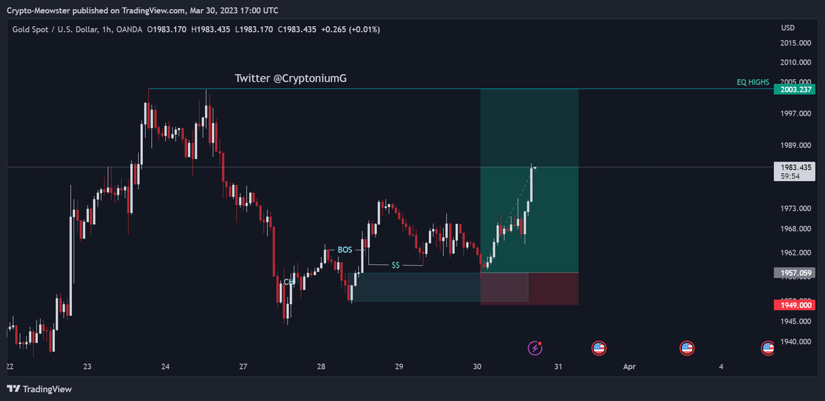 CryptoniumG's tweet photo. #XAUUSD trade was given on our free telegram channel, sniped the entry, booked partials, letting rest run risk free🚀

Join us now to capitulate on massive opportunities! https://t.co/x3sYbHfSf1