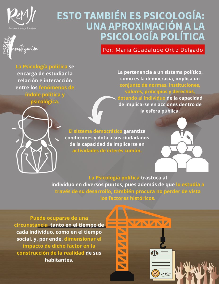 ReMJI_mx's tweet photo. #Infografía del ensayo escrito por Guadalupe Ortiz, quien aborda las generalidades de la Psicología Política, involucrando saberes de otras ciencias para contestar interrogantes sobre el comportamiento político. https://t.co/rHSOOskU3E #SomosReMJI https://t.co/jzuBwHWXrI