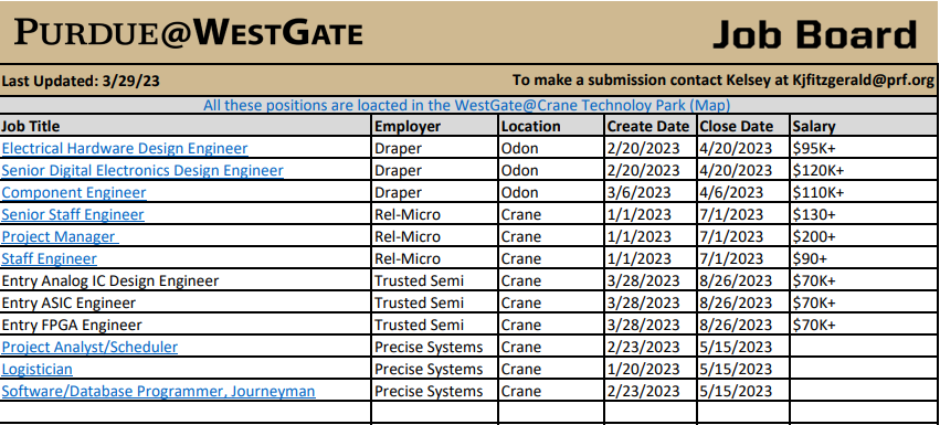 Purdue@WestGate tweet media