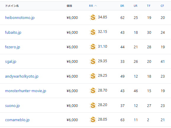 backorderjp's tweet image. JPドメイン バックオーダー ハイライト 2023/03

2023年4月1日より一般登録可能となる、汎用JPドメインのバックオーダーを受付中です。

▼バックオーダーはこちらから
backorder.jp/ja/backorder

▼ご注文締切日時
2023年3月31日 22時
 
#中古ドメイン　#SEO