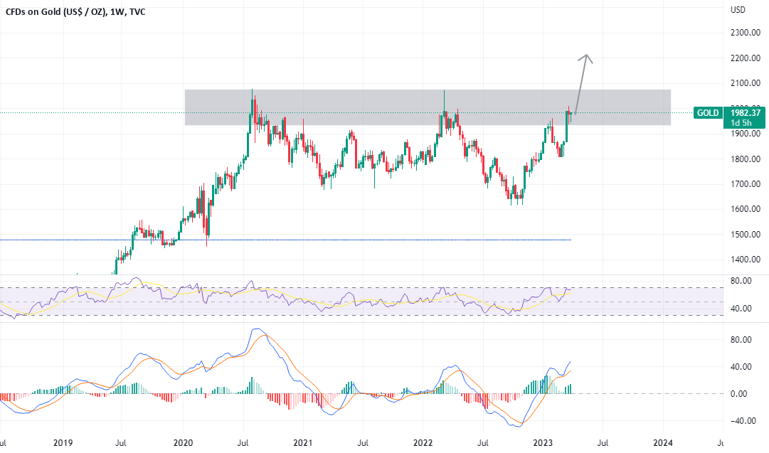 The global banking environment is SCREAMING "run to gold as the only true safe-haven". Bitcoin is trash. Once USDT banks go belly-up crypto will crater. Don't let the hype and simps fool you, gold is the only true safe-haven there is.