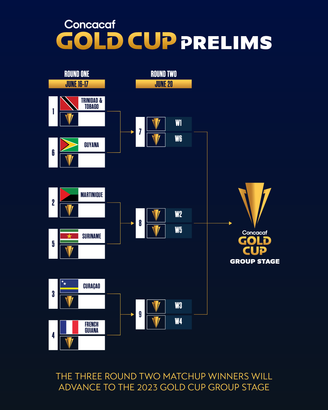 Gold Cup 2022-23  Scores, Fixtures, Results - Sportskeeda