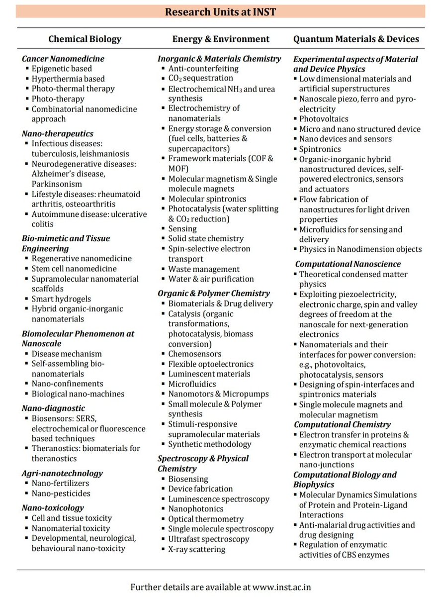 INST Mohali (@instmohali) on Twitter photo Applications are invited from prospective candidates for admission into Ph. D. Program in several areas of nanoscience and nanotechnology for the session beginning in August 2023. 
Deadline - 10th April 2023.
For more on application procedure visit inst.ac.in/admissions-jobs Applications are invited from prospective candidates for admission into Ph. D. Program in several areas of nanoscience and nanotechnology for the session beginning in August 2023. 
Deadline - 10th April 2023.
For more on application procedure visit inst.ac.in/admissions-jobs