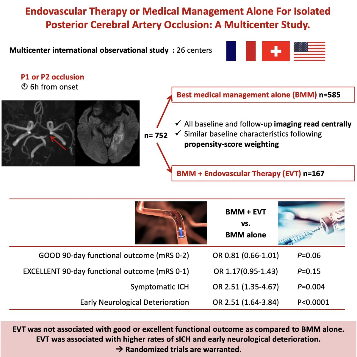 Vascular Neurology Notes tweet media