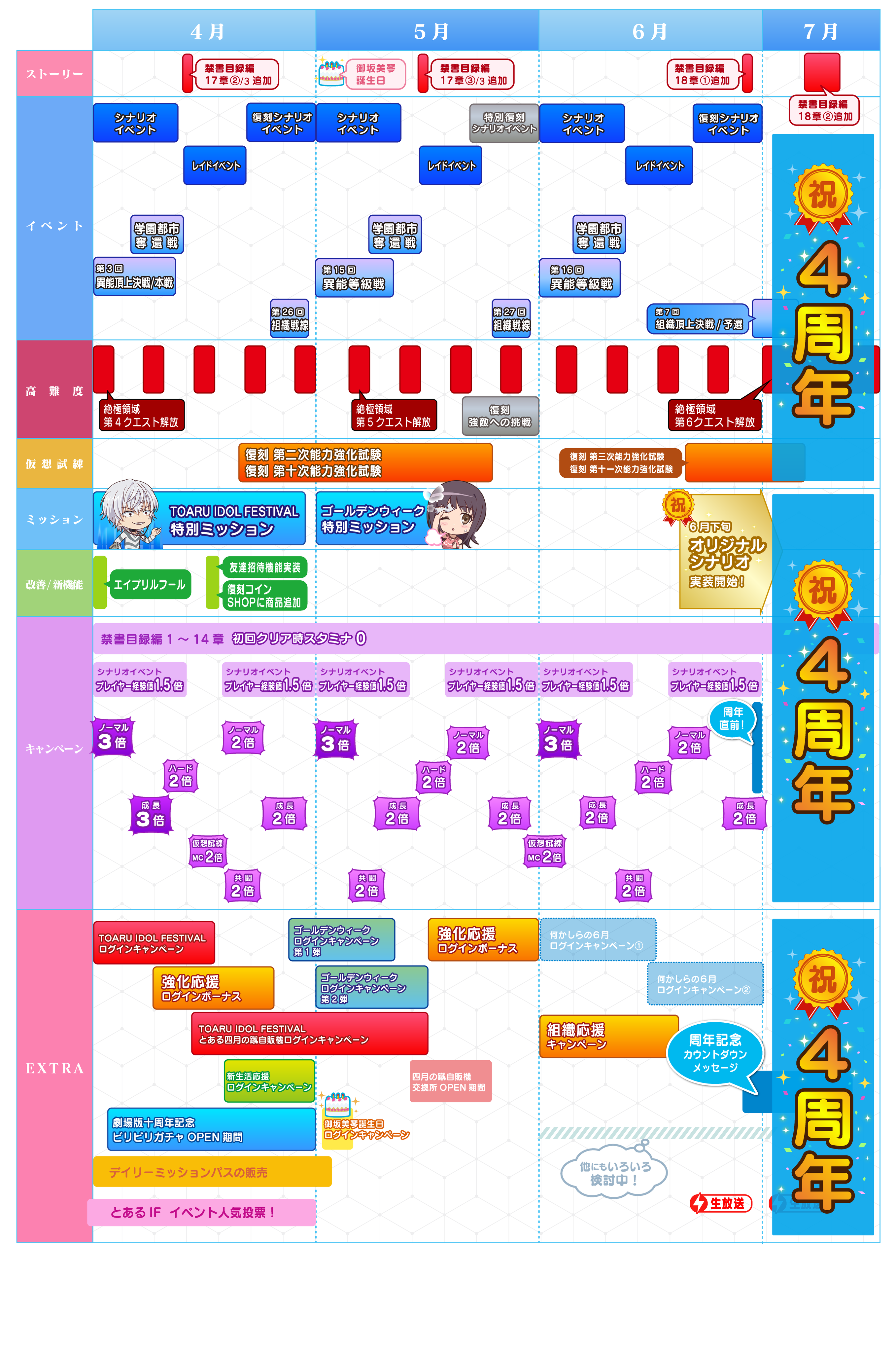 とある魔術の禁書目録 ポップ とある魔術の禁書目録」刊行 20周年記念オンリーショップ | Only