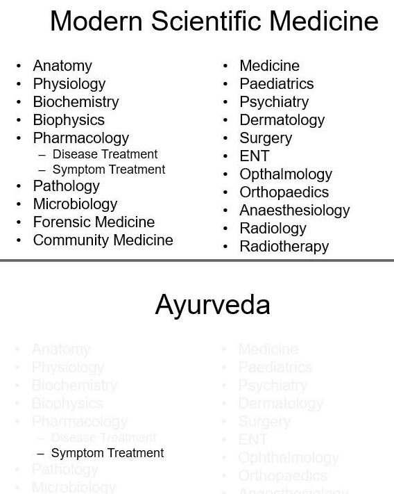 In India, students choose Ayurveda bachelors degree (BAMS) and spend 5y