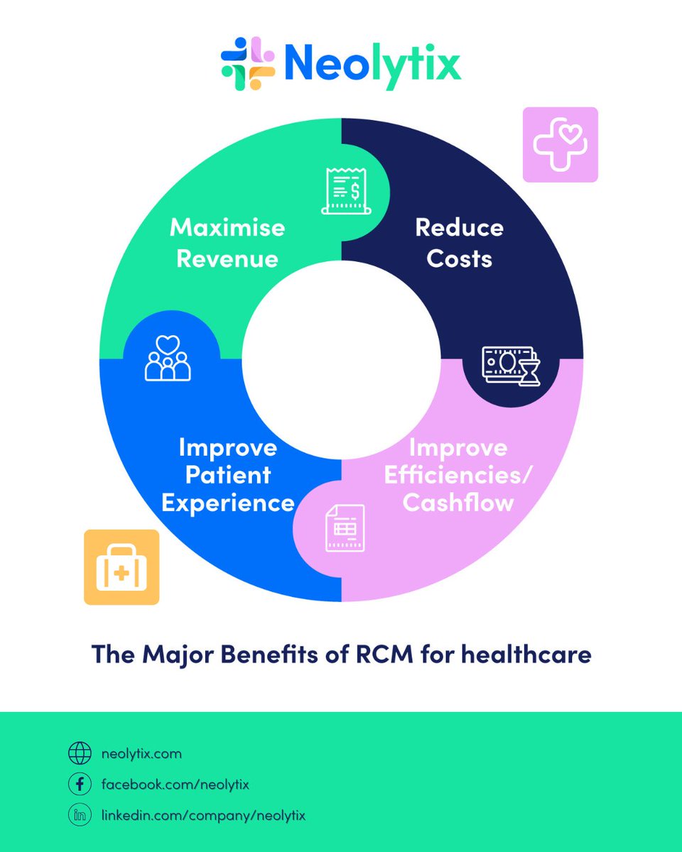 Neolytix's tweet photo. RCM plays a critical role in ensuring healthcare organization's financial health and sustainability while improving the quality of care they provide to patients.
Let's talk: https://t.co/DCKS02Gefc
#Neolytix #PracticePeaceofMind #RCM #RevenueCycleManagement #Healthcare https://t.co/dvEF4b2XKh