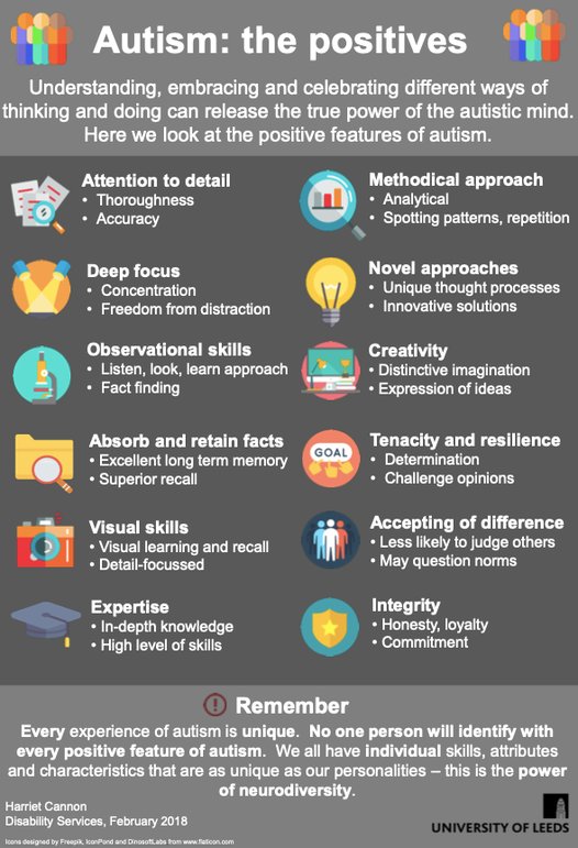 CareTradeUK's tweet photo. Brilliant infographic #WorldAutismAcceptanceWeek @LeedsUniCareers @UniLeedsComms https://t.co/zH3jtwJaDy