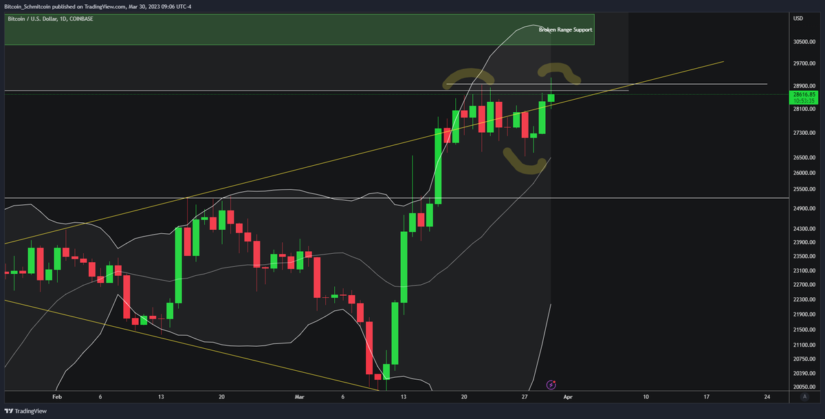 Bitcoin_Schmitcoin on Twitter "NGL was def expecting to wake up to