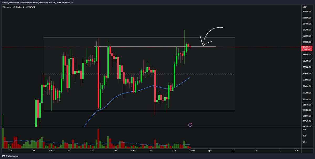 Bitcoin_Schmitcoin on Twitter "NGL was def expecting to wake up to