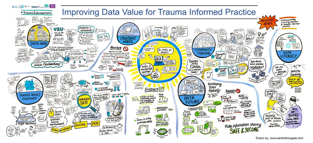 Great to hear from <a href="/SuptSrivastava/">Supt. J Srivastava</a> about how Trauma-informed Lancashire are looking at implementing a Golden Record principle - one over-arching record to avoid repeat work and re-traumatisation  #PartnershipC