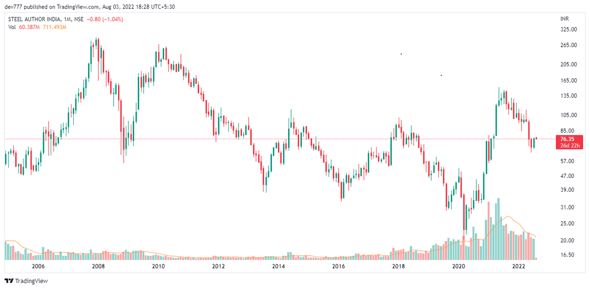 Moving Averages Full guide 🧵 How to use them ? Which one is best ? What