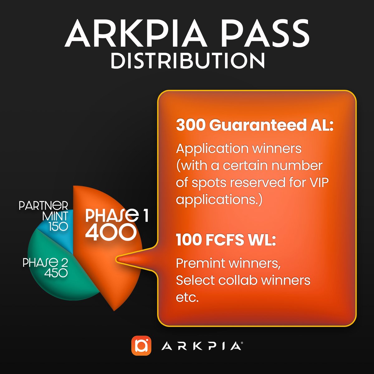 ARKPIA PASS Phase 1 Commences 🎫

In case you missed it, here's everything you need to know to start your ARKPIA journey: x.com/arkpia/status/…

Now let's dive into how you can be a part of Phase 1 mint!

Only 400 spots are available so please pay close attention to the 🧵 👇