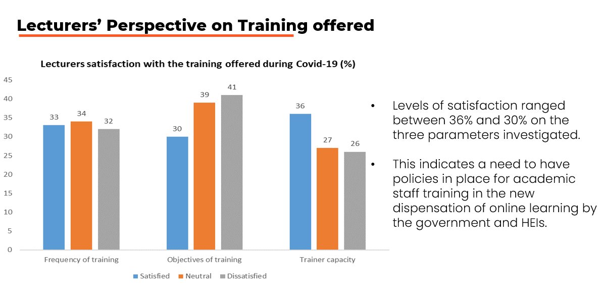 PASGR_'s tweet photo. Prof. Elizabeth Kalunda @ExperienceUSIU shares research findings on equity and access: #Postgraduatetraining and research during #COVID19 in Kenya. https://t.co/Fr2oTygp3G