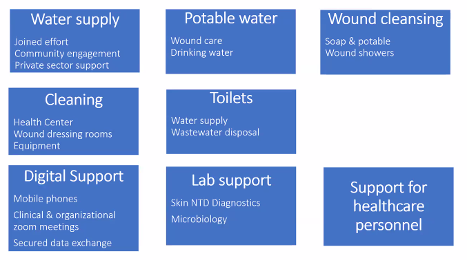 According to @KBognan , all wounds count! In addition to specific #SkinNTDs treatments, he explains the importance of the #ecohealth approach focusing on #WASH as the key in the hands of community health workers at the frontline of wound management. @CSRS_CIV @AO_ASPIRE