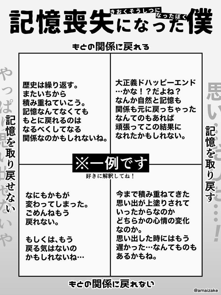 記憶喪失大好きすぎて軽率に人の語りをみたい!となり自分で記憶喪失分布図素材作りました💪
創作、版権、受け攻め、相棒など好きに使ってください

#フリー素材
#創作テンプレート
#創作テンプレ

←自分が記憶喪失になった時の反応
相手が記憶喪失になった時の反応→ 