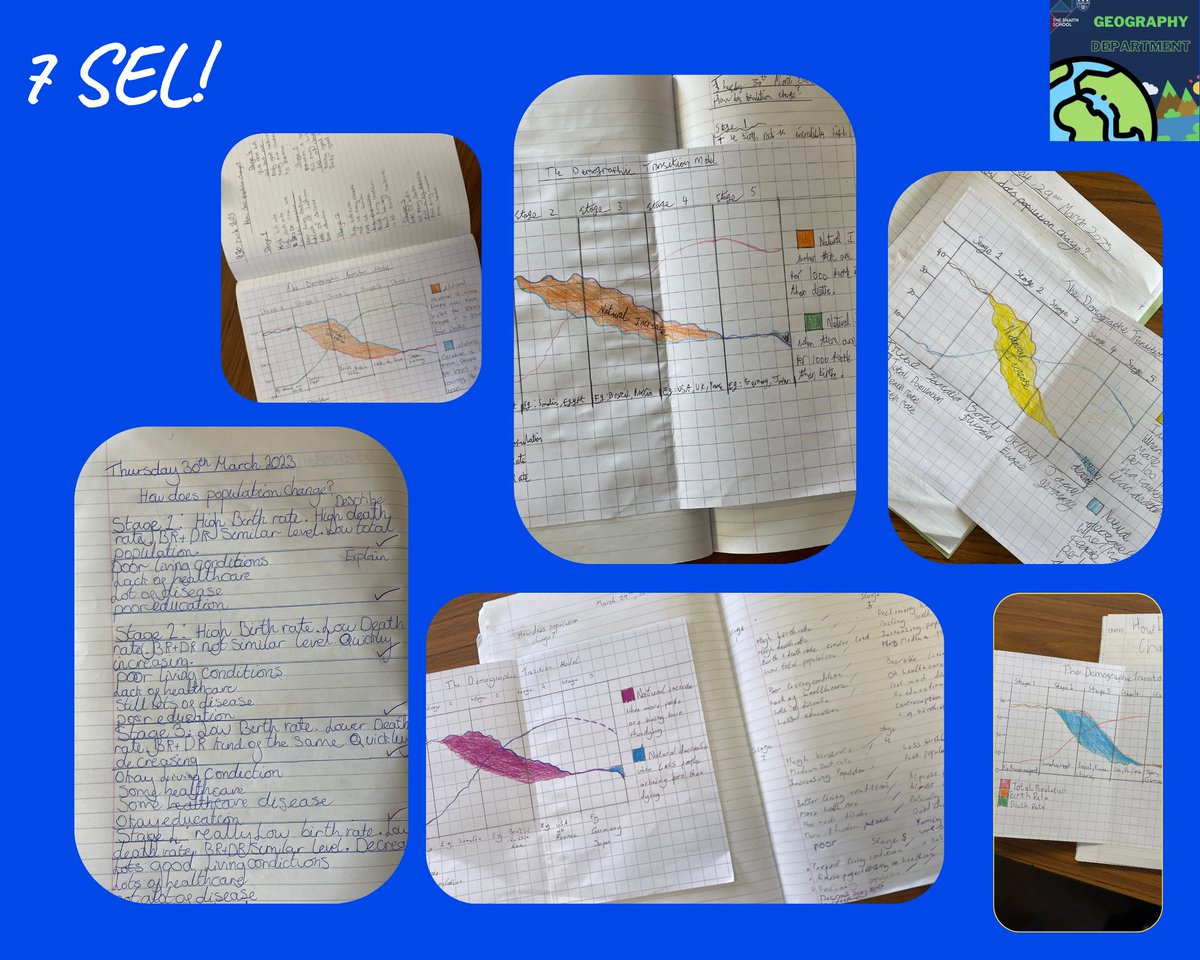 TSS_GEOG's tweet photo. Some brilliant work this afternoon from 7SEL in geography, looking at the Demographic transition model! How good are some of these?! #fantastic #greatwork #geographer #wow! https://t.co/FayLQRlkUN