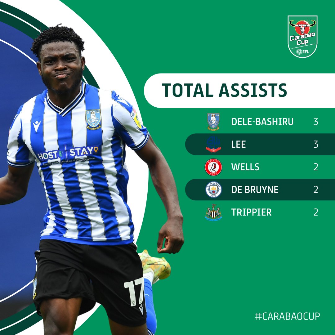 Carabao_Cup's tweet photo. 📞 How may I assist you? 🤝 

The 🔝5⃣ for 2022/23...

#EFL | #CarabaoCup https://t.co/Wlx3sOSNqh