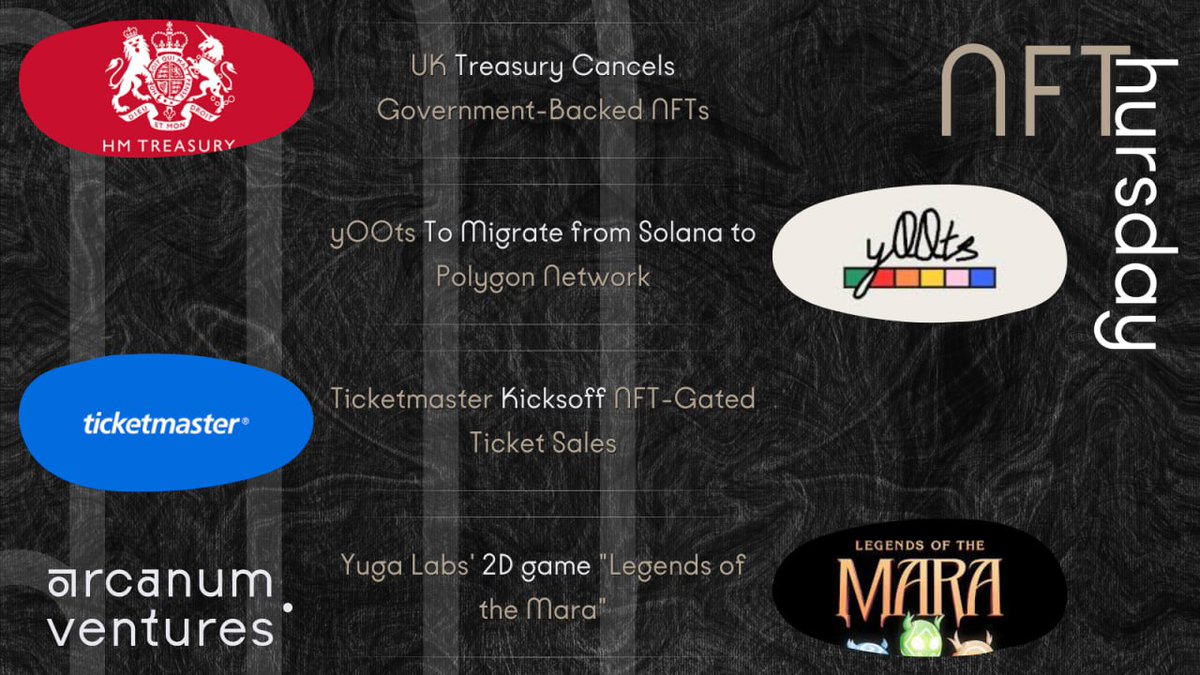 ArcanumVentures's tweet photo. GM GM!
We're celebrating the latest #NFTCommmunity news for another #NFThursday (make it trend)!
Lots happened this last week including:
- #UK #Government +#NFTs
- #y00ts from #solana to #polygon
- #Ticketmaster + #NFT tickets
- #YugaLabs new #web3 game
🧵 Thread Below ⤵️ https://t.co/AET80KQ0iR