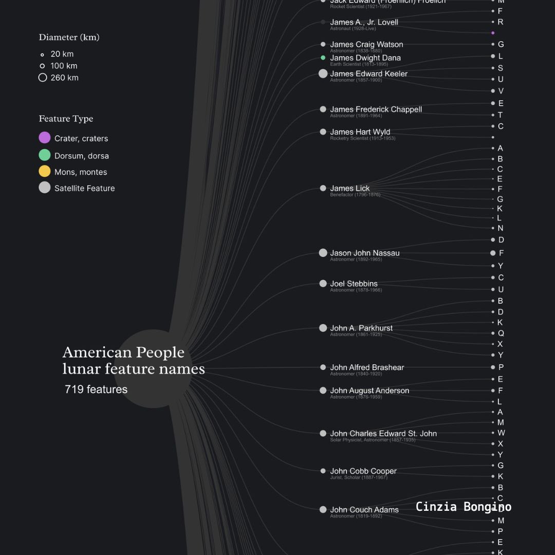 dataninjait's tweet image. 🌖 Anteprima di un #DataPitch a cui assisteremo alla prossima #DataninjaTalk realizzato da @cinziabongino per l’evento conclusivo del Data Journalism Training Program (@dataninjait+@EdjNet) 

🌔 Si può partecipare gratuitamente previa iscrizione &amp;gt; us02web.zoom.us/webinar/regist…