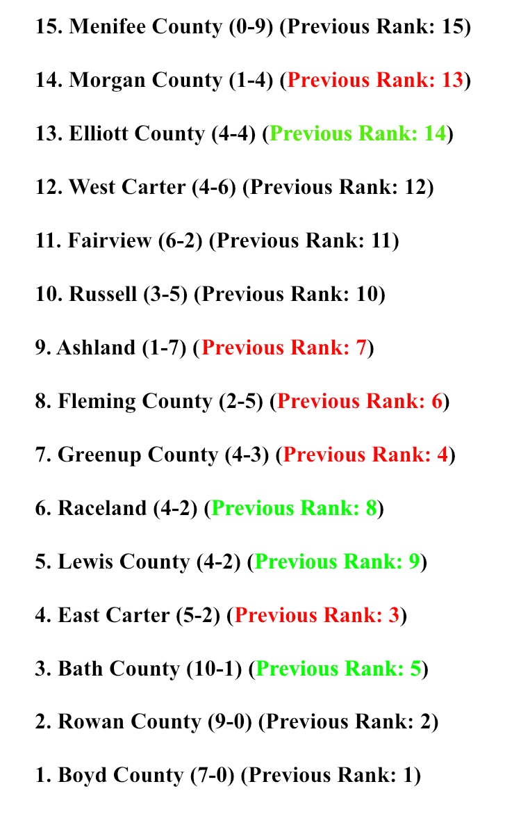 SportstalkR's tweet photo. 🥎POWER RANKINGS
🔥- Bath
❄️- Greenup https://t.co/rTyDo50aCE