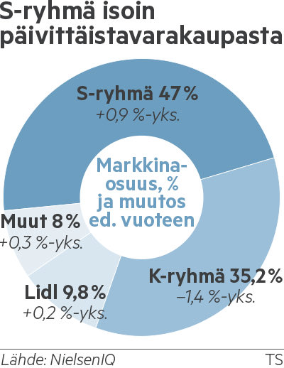 Onko sattumaa, kun useilla päättäjillä on -25% etukortti ässään 🤔. Toivottavasti tälle ryhmälle ei ikinä anneta meidän upeaa apteekkitoimintaa romutettavaksi.

ts.fi/uutiset/5952737