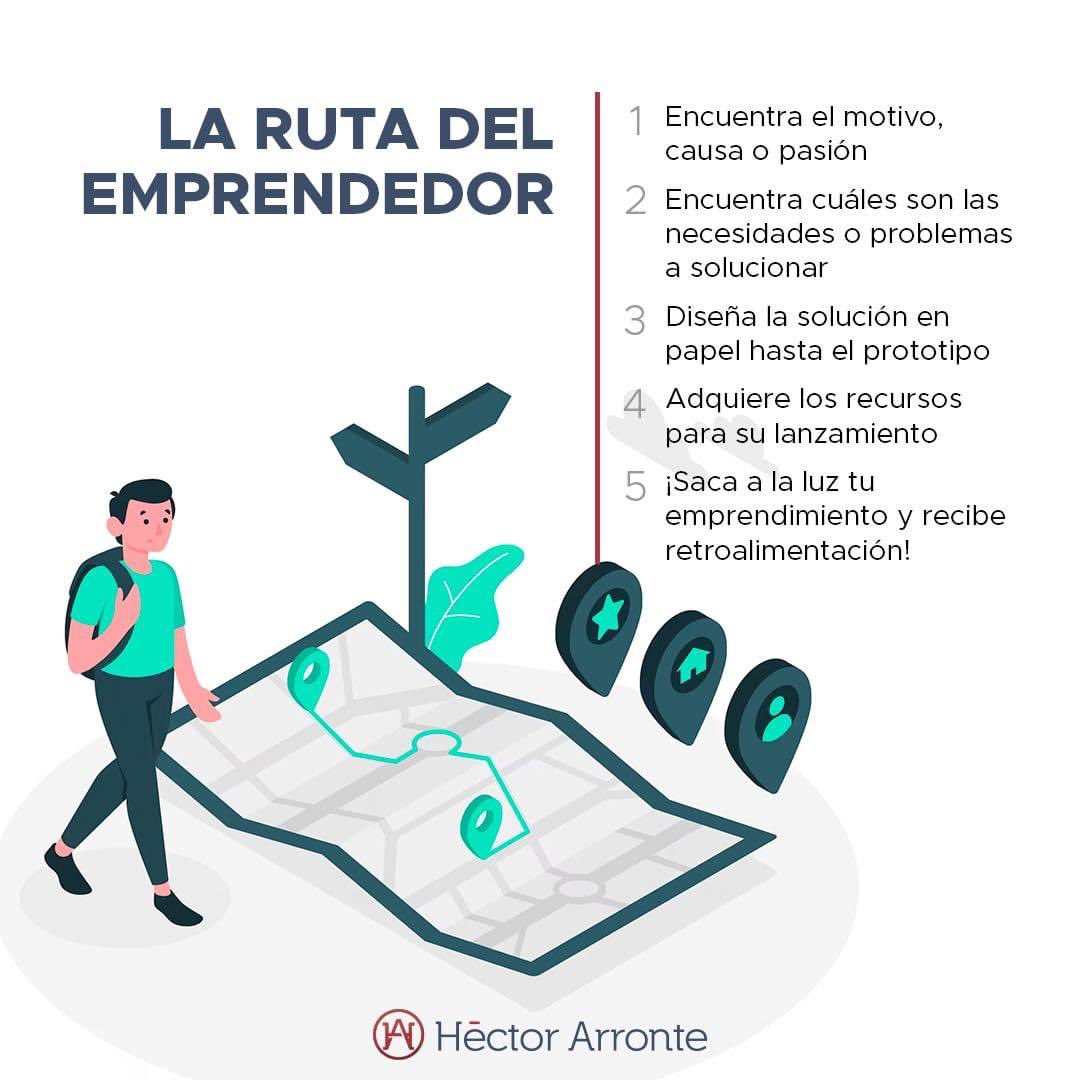 harronte's tweet photo. ¿En dónde hoy estás ubicado?
Con mapa en mano ¡Comienza hoy a emprender!
#AtréveteAEmprender
#FelizJueves
#emprender #emprendedores #emprendimiento #emprendedor #rutadelemprendimiento #pymes https://t.co/LrsHccTK1c