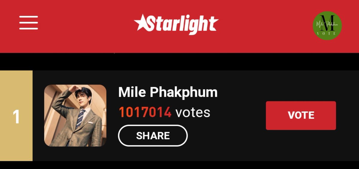 Current rank: 1 🔥
Total votes: 1017014

I vote #MilePhakphum for 2023 The Most Beautiful Y-Series Actors (Close: Apr 13 20.00 BKK)

#STARLIGHTAWARDS #STARLIGHT2023XMilePhakphum
🔗starlightawards.asia/vote

Paid vote ❌
Stay focused on voting &amp; maintain <a href="/milephakphum/">mile phakphum</a>'s TOP 1rank ✨