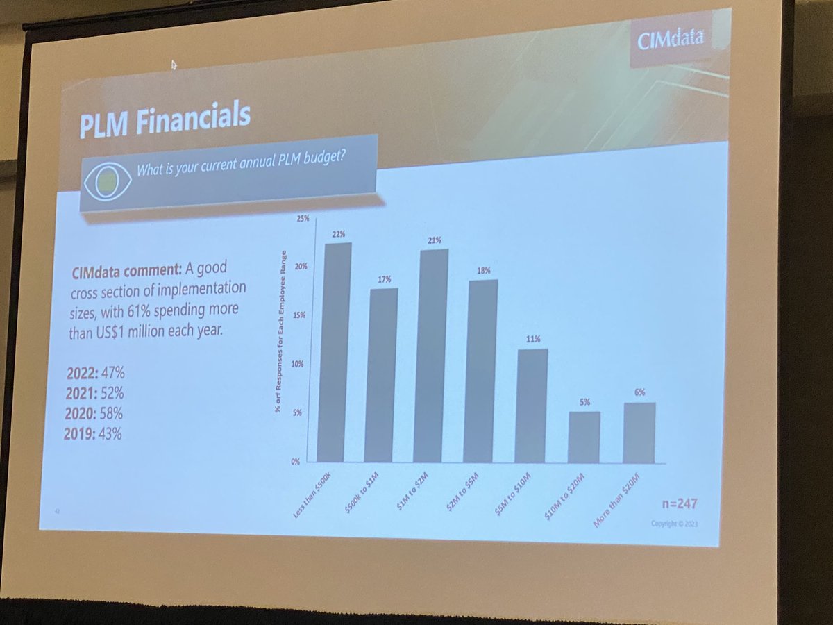 olegshilovitsky's tweet image. How much companies are spending for PLM?  #plm4um