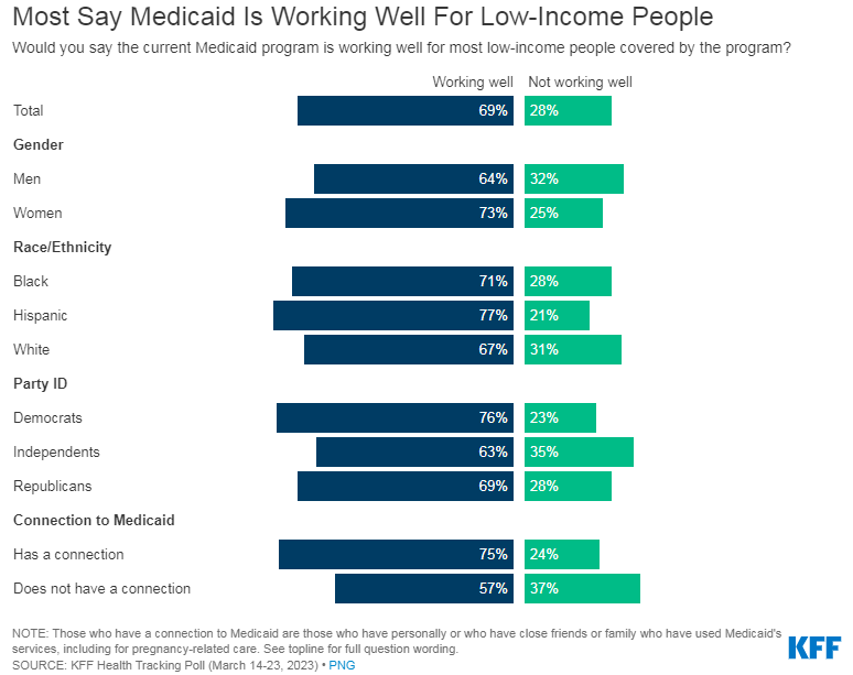 Larry Levitt tweet media
