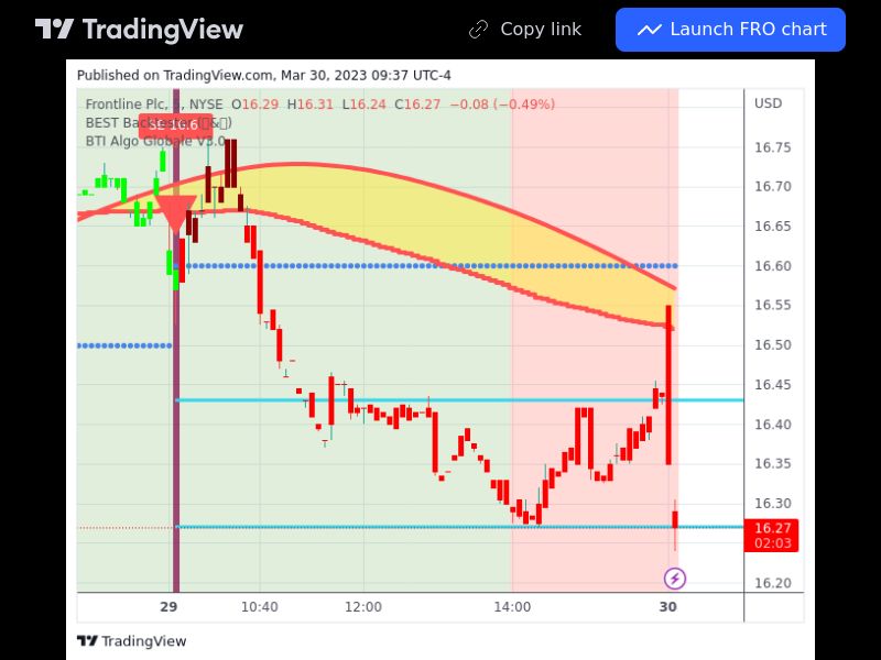 TradingView trade FRO 5 minutes