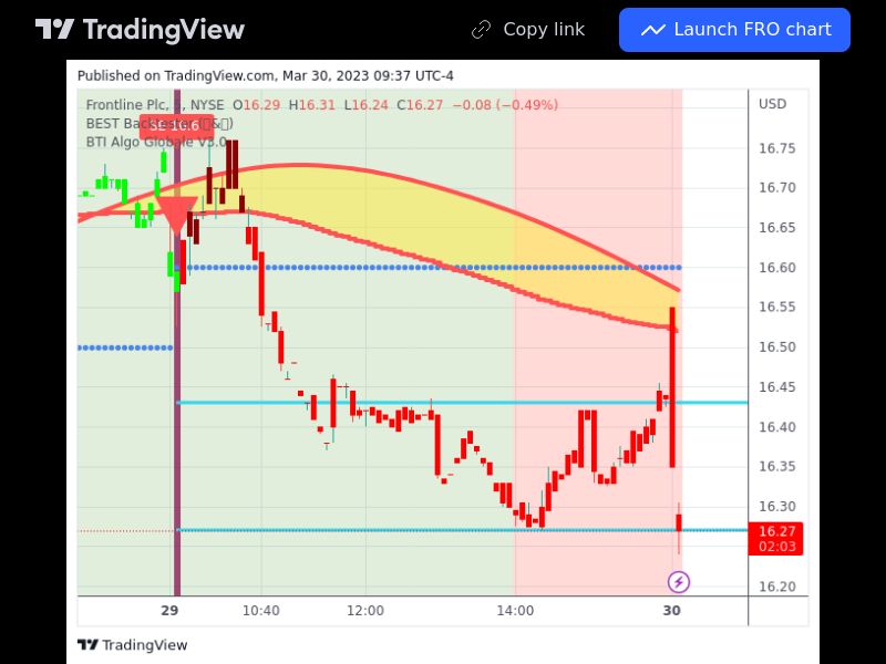 TradingView trade FRO 5 minutes 