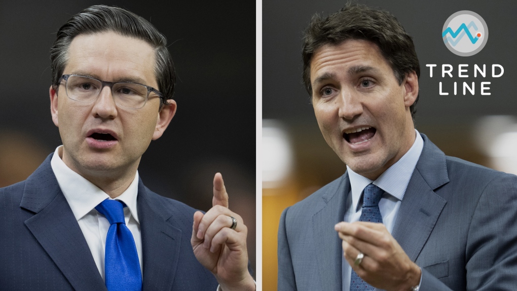 Poilievre surpasses Trudeau when it comes to preferred prime minister: Nanos ctvnews.ca/politics/poili…