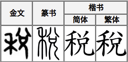 SGLearnChinese's tweet photo. #learnchinese 税 | 稅 @ https://t.co/MJ2y3Xf5xV and enjoy Chinese calligraphy "荆树有花兄弟乐；书田无税子孙耕。" https://t.co/aeNJuiqLDb