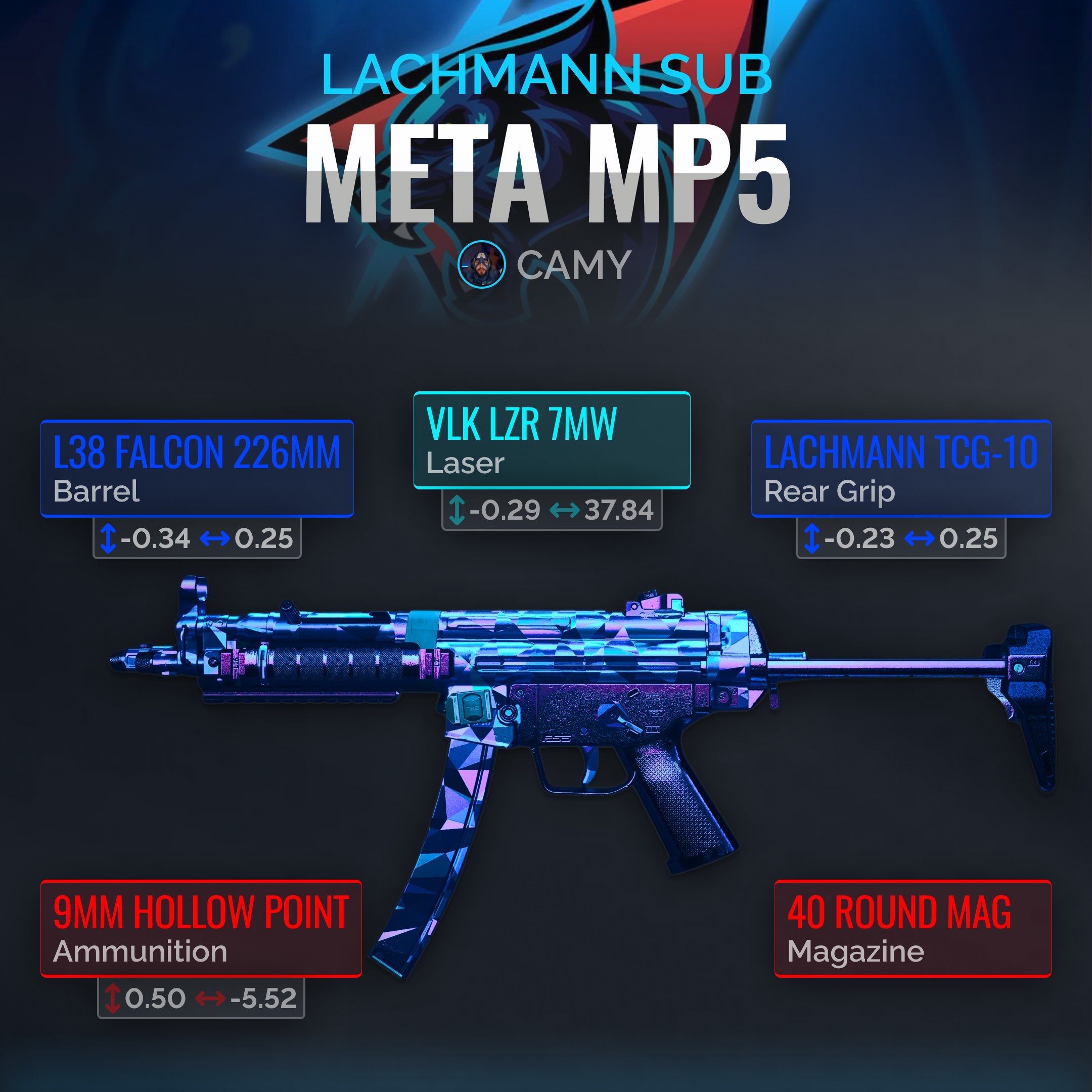 Warzone Meta on X: ‼️#1 FAST TTK LOADOUT IN WARZONE‼️ 🥇The