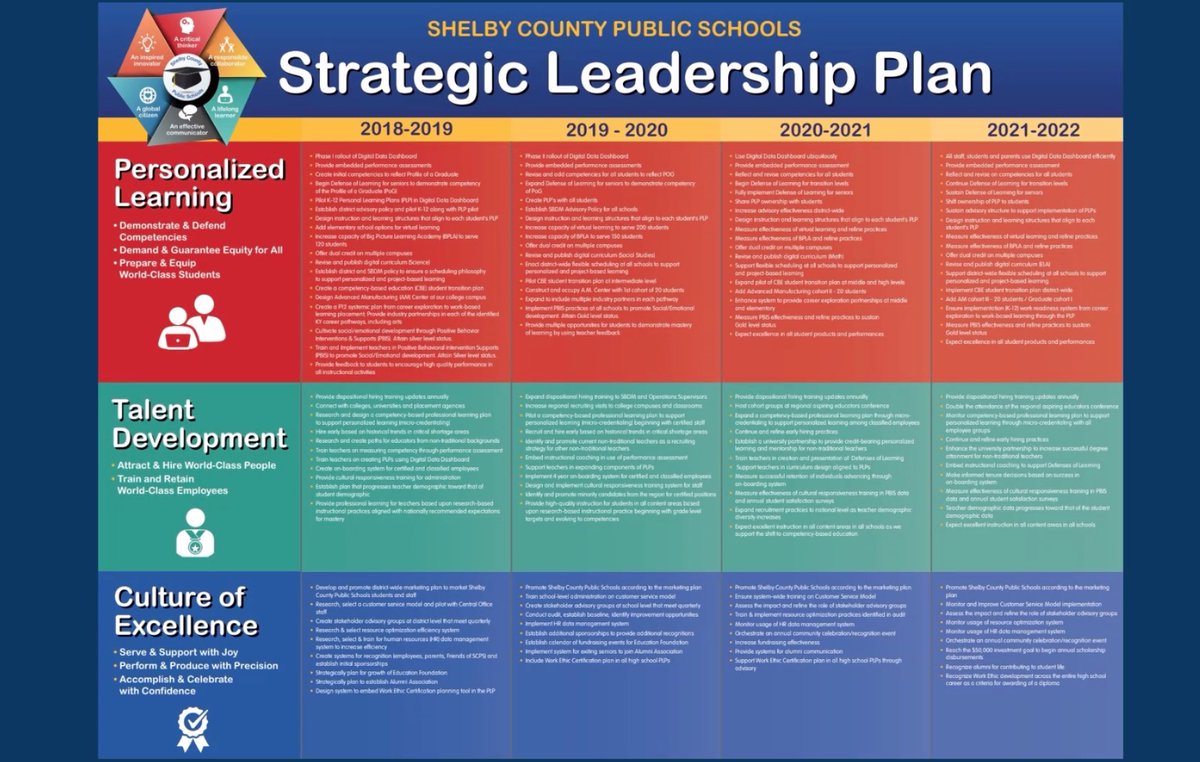 Hearing about the Shelby County journey to deeper learning. <a href="/DugleSusan/">Susan Dugle</a> <a href="/loratshields/">Lora Shields, NBCT</a> It's a process! #WSCBAcademy #UKyNextGen #DeeperLearning