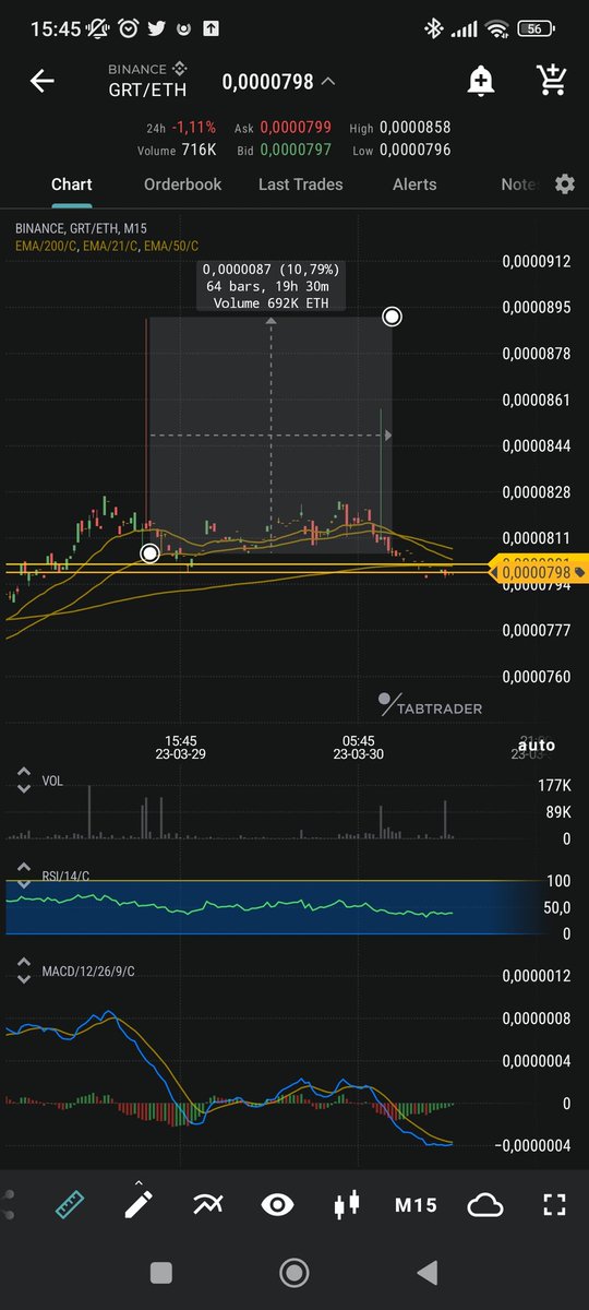 CryptoHarald's tweet photo. @cz_binance Hey scammer @cz_binance  your leading most liquid exchange in the world yea?

Costs you 10% of your eth to do a market buy :) nice scripts that reads user actions and adapts orderbook manipulated and cz-style. https://t.co/DG6oniZVTJ