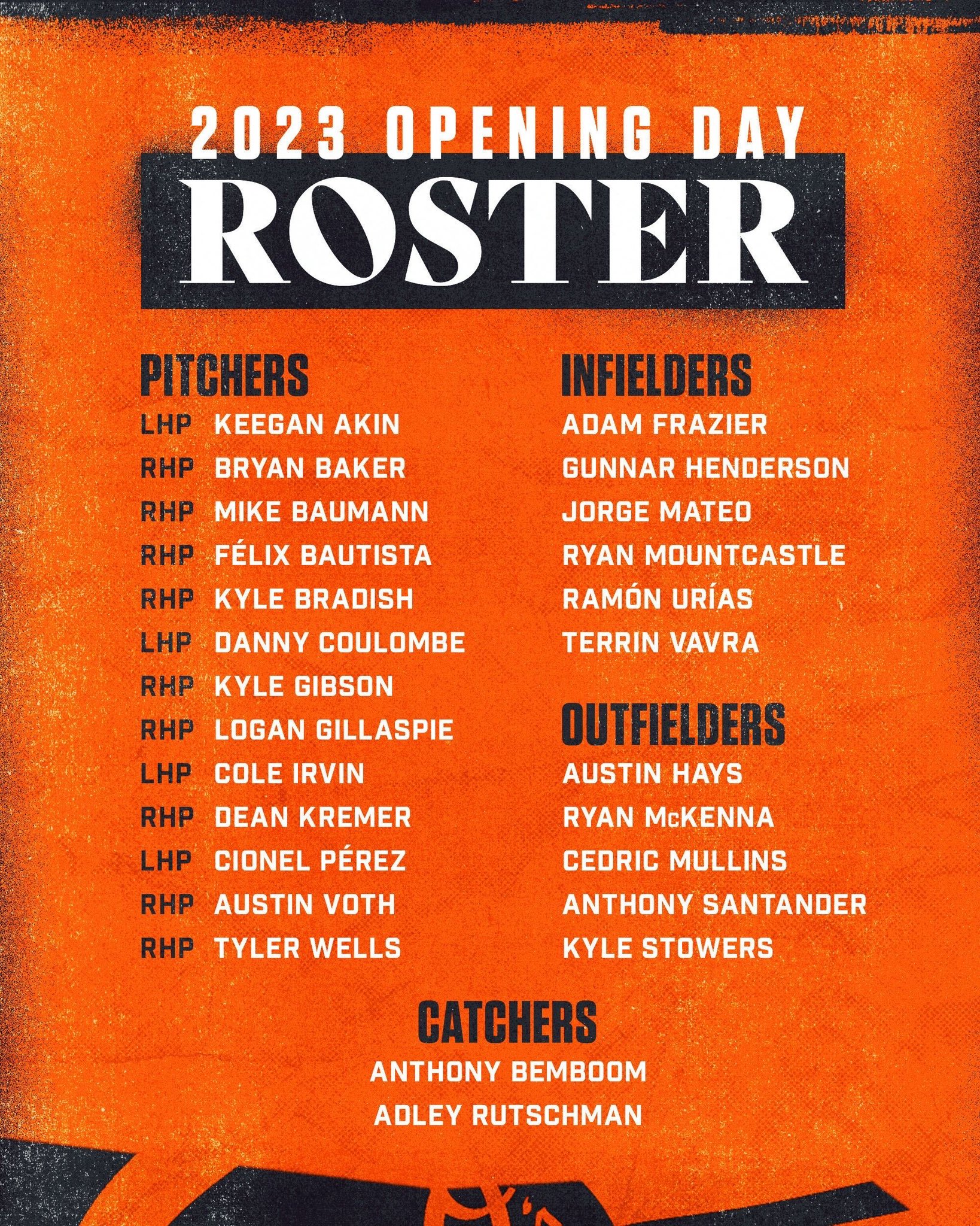 Baltimore Orioles on Twitter "Our 2023 Opening Day roster! https//t