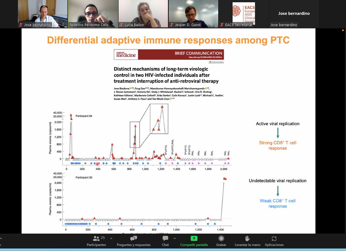 NachoBernardino's tweet photo. Great presentation by @perdomo_celis about PTCs #EACSJournalClub @EACSociety https://t.co/WIXG1n2KWv