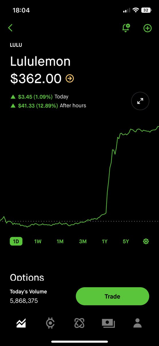 FixedGuru's tweet image. #prfit taking on @lululemon , great company to own on the long haul