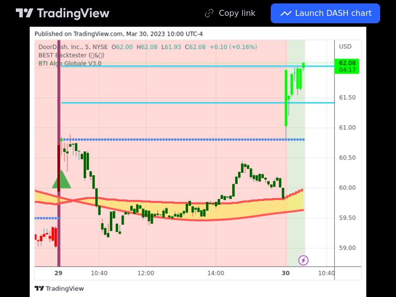 TradingView trade DASH 5 minutes