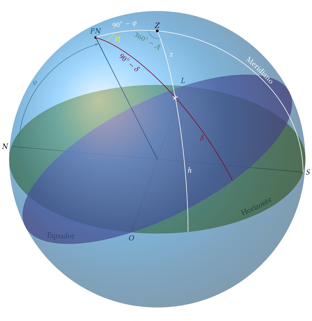 rgmachado's tweet image. Terminamos nesta semana as aulas de um curso de extensão sobre Astronomia de Posição. A seguir, os links da apostila em pdf e de alguns vídeos sobre o Stellarium.