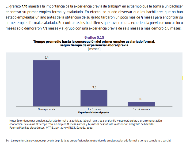 JulioCaceda's tweet photo. Bonus 1: Según el 3er Informe Bienal de Sunedu, la inserción laboral efectiva de los bachilleres depende en gran medida de la experiencia previa (p.224) (prácticas profesionales u otro tipo de trabajos). Por lo que ahí se deben concentrar los esfuerzos. https://t.co/lk7rgyp7bO